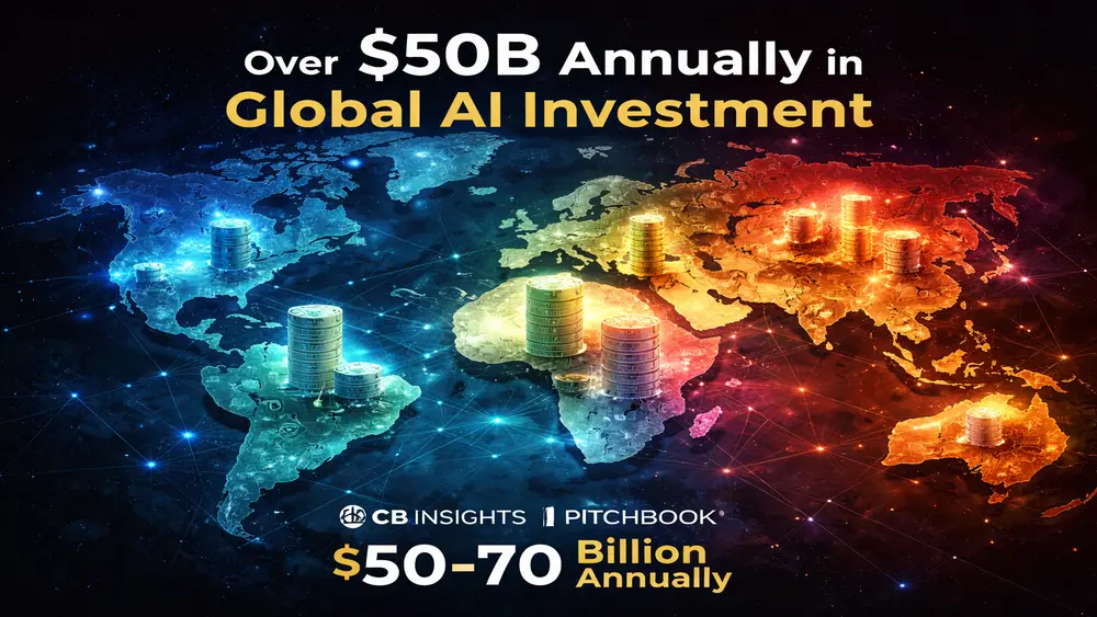 Global AI capital distribution across regions including North America, Europe, Asia and Middle East