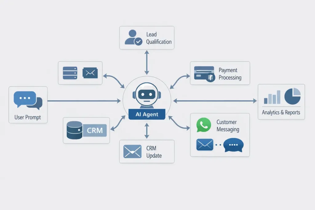 Cheerio AI prompt to workflow engine automating enterprise customer engagement tasks